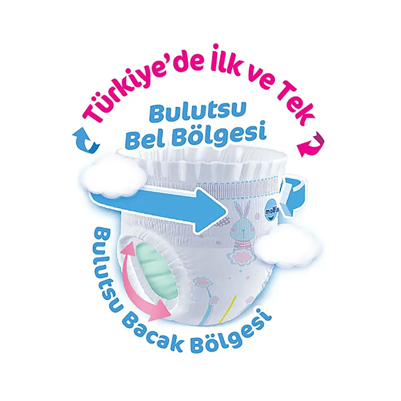 Molfix Külot Bez Fırsat Paketi 4 Beden 7-14 Kg 52 Adet Molfix Külot Bez Fırsat Paketi 4 Beden 7-14 Kg 52 Adet