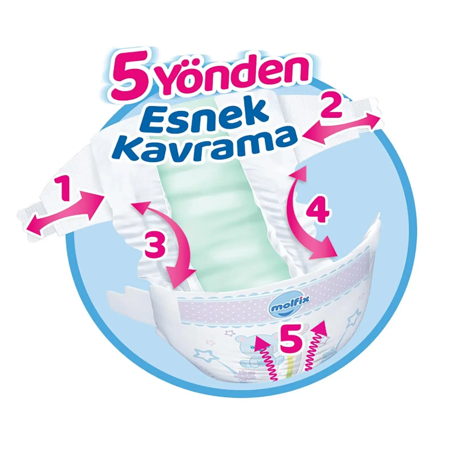 Molfix Mega Paket Bebek Bezi 4 Beden 7-14 Kg 128 Adet Molfix Mega Paket Bebek Bezi 4 Beden 7-14 Kg 128 Adet