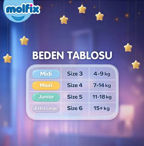 Molfix Tatlı Rüyalar Bebek Bezi 3 Beden 4-9 Kg 84 Adet Molfix Tatlı Rüyalar Bebek Bezi 3 Beden 4-9 Kg 84 Adet